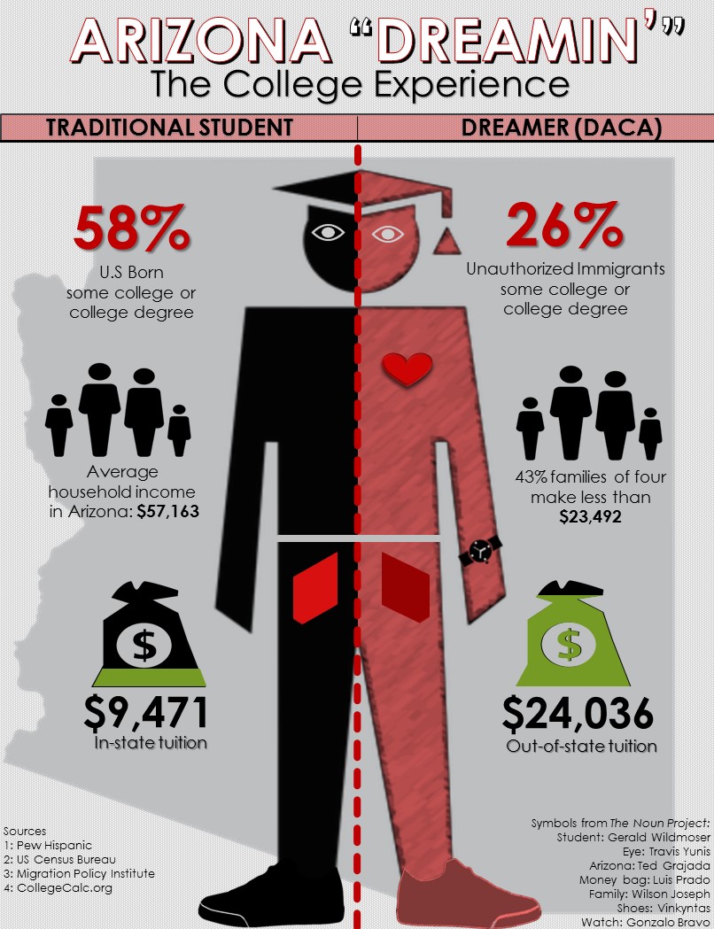 DACA infographic